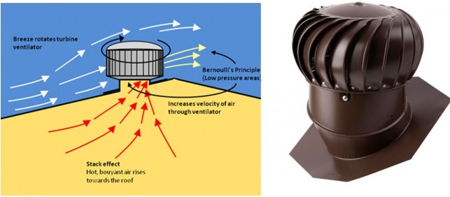 Turbin Vent